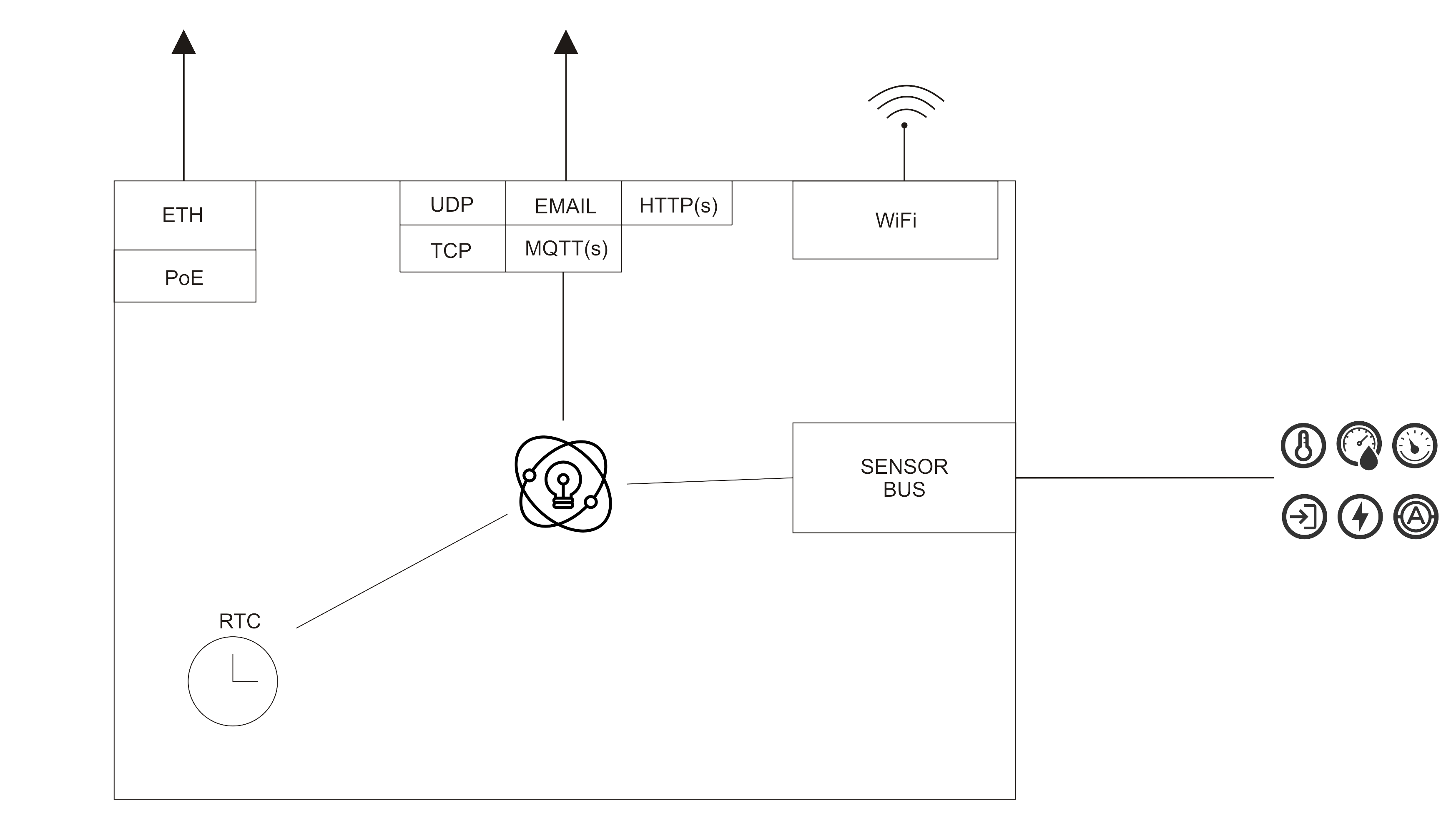 IQIO PRO flow diagram